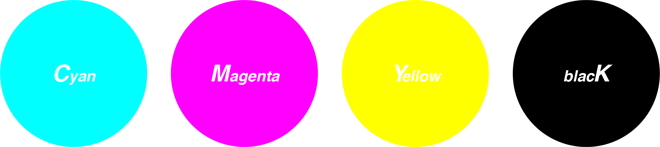 CMYK